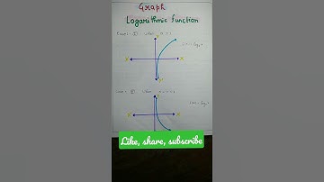 Graph of logarithmic function || CLASS-12 || #shorts ||#iitjee #cuet