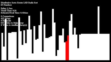 In-Place Rotate Radix LSD Sort