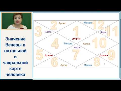 Венера В Скорпионе В Ведической Астрологии
