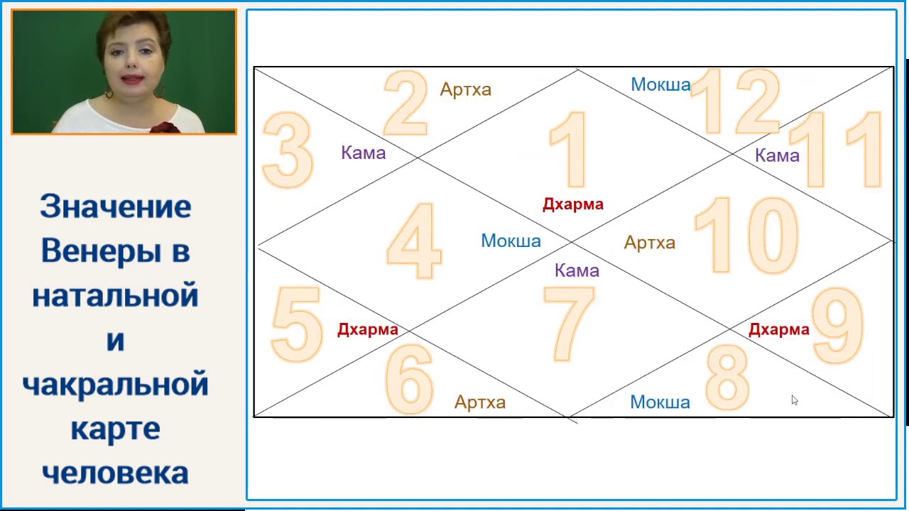 Школа Ведической Астрологии Литвиновой