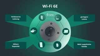 Wi-Fi 6E: Expanding Wi-Fi into 6 GHz spectrum (German)