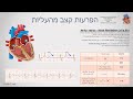 פרפור עליות - atrial fibrillation: הסבר, סיבות וטיפול