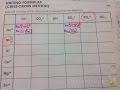 Mastering Ionic Compounds Through Formula Creation