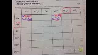 Writing Formulas (Criss-Cross Method)