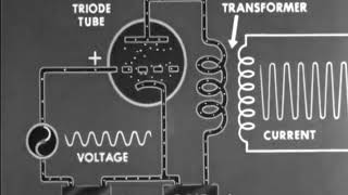 Vacuum Tubes - The Triode & The Multipurpose Tubes - 1943 US Army Training Film