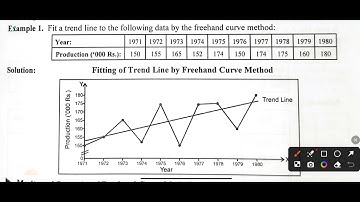 Time Series Analysis : Freehand Curve Method