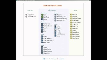 3DS MAX - CG Academy Tutorials Serie 3 ] - [ 5 - The User Interface - Pt.1