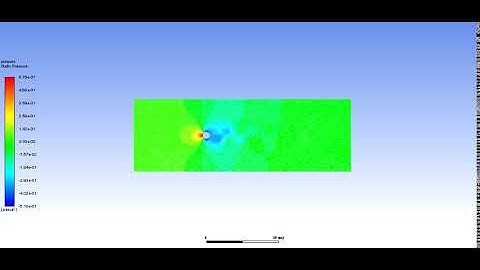 Steady State : Pressure Contour Animation.