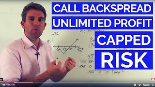 Call Backspread; Unlimited Profit, Capped Risk ☝