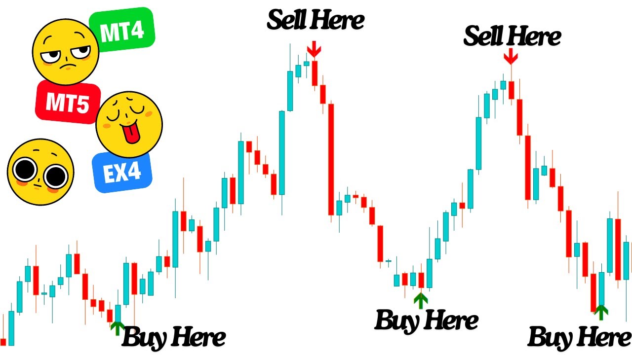 STOP Losing Money with Faulty XAUUSD Indicators - YouTube