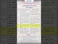 અભ્યાસક્રમ vs પાઠ્યક્રમ TET/ TAT સ્પેશિયલ