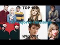 Las Mejores Canciones de todos los tiempos /TOP 100/