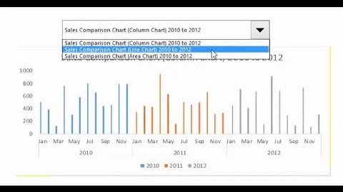Panel Chart Dashboard