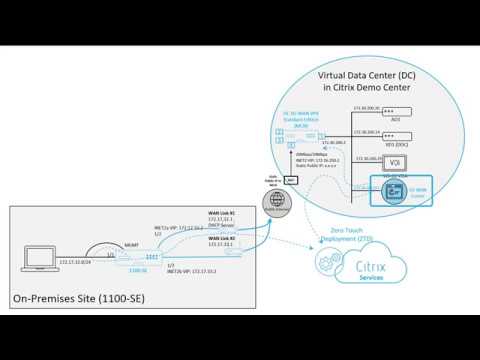 Citrix sd wan 1100 Citrix sd wan 1100 fortinet fortiguard web filter login