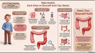 № 170. Vaka Tartışması Kanlı İshal (Dr. Eray ŞENÖZ, MD)