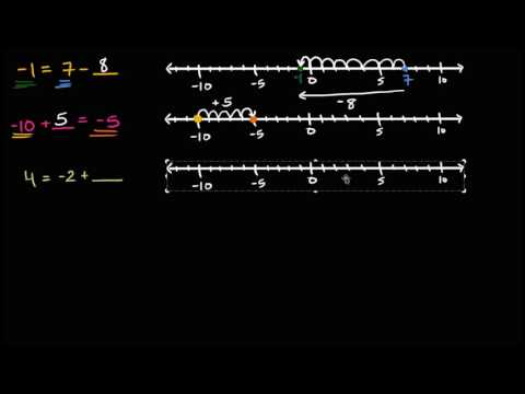 Toplama Ve Çıkarma: Eksik Değeri Bulma (Birinci Kısım) (Matematik)