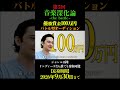【応募期間 : ~9/30】第5回 音楽深化論 ~the battle~ 募集開始！出場者募集中！！詳しくは関連動画をチェック！