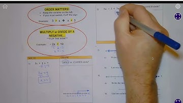 Solving and Graphing Single Variable inequalities INB Notes