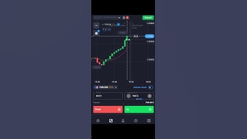 364$ in 1 minute #iqoption #makemoneyonline #mt4 #mt5 #pocketoption #quotex #trading