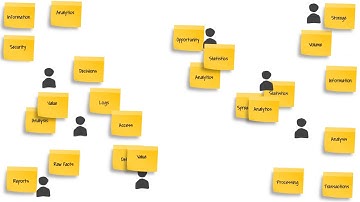 Developing a shared mental model of data