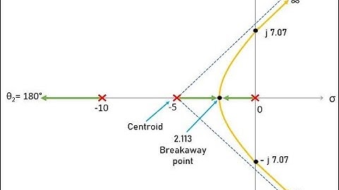 Lecture_12_Root Locus_1_Control_System