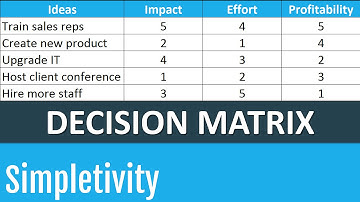 Make the Best Choice with a Decision Matrix (Free Template)