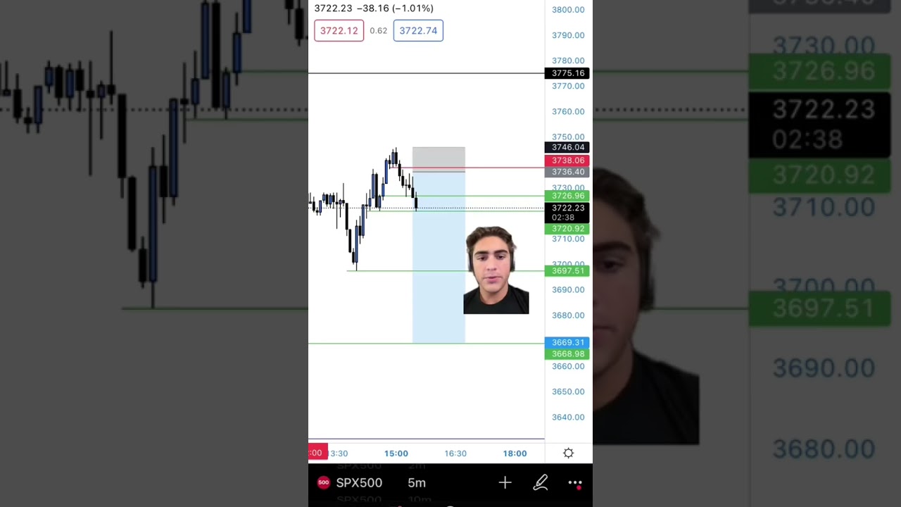 3-0 day trading today #shorts #daytrading #forextrading #cryptotrading