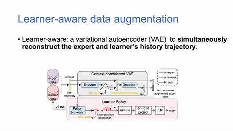 CVPR2024: Learner-Aware Supervised Imitation Learning For Long-term Microscopic Traffic Simulation