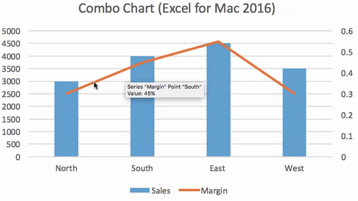 3 minute Combo Chart with Excel for Mac 2016