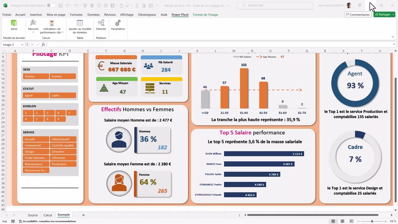 Tableau de Bord RH - Dax Avance - Indicateur principaux (Module #2)