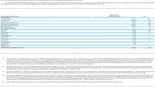 General Fusion 20-F: My Biggest Concern About Going Concern