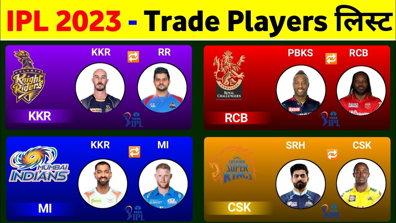 IPL 2023 - All Trade Players List || Ravindra Jadeja Trade 2023