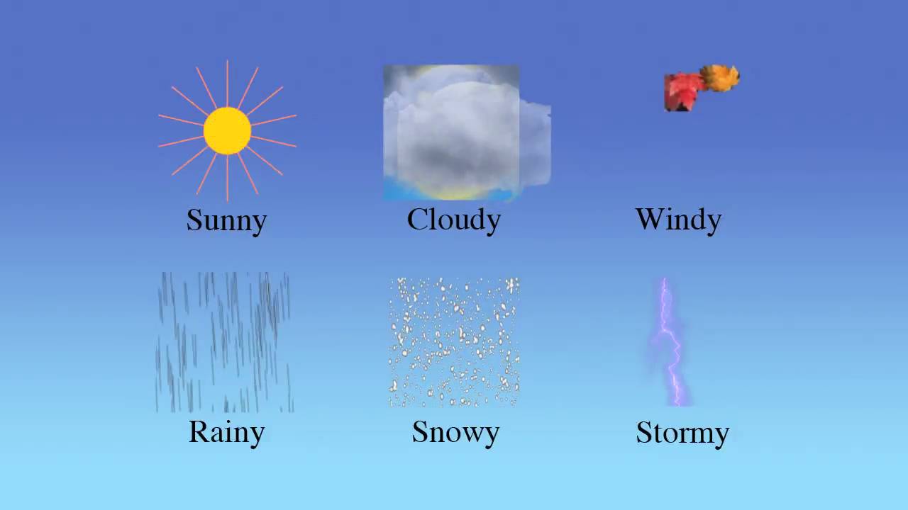 Weather Animation - YouTube
