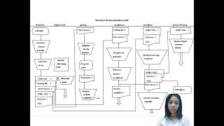 flowchart sistem penjualan kredit