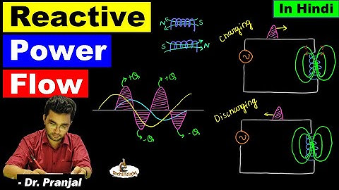 Reactive Power Flow | Active Power | Reactive Power in Hindi