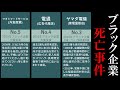 【閲覧注意】ブラック企業まとめ（過労死・凄惨な事件・事故）