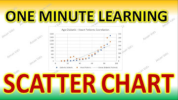 [ One Minute Learning ] - How to Create and Use Scatter Chart / Scatter Diagram / Scatter Plot?