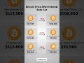 Btc after every rate cut. down and down # btc #bitcoin #binance #crypto