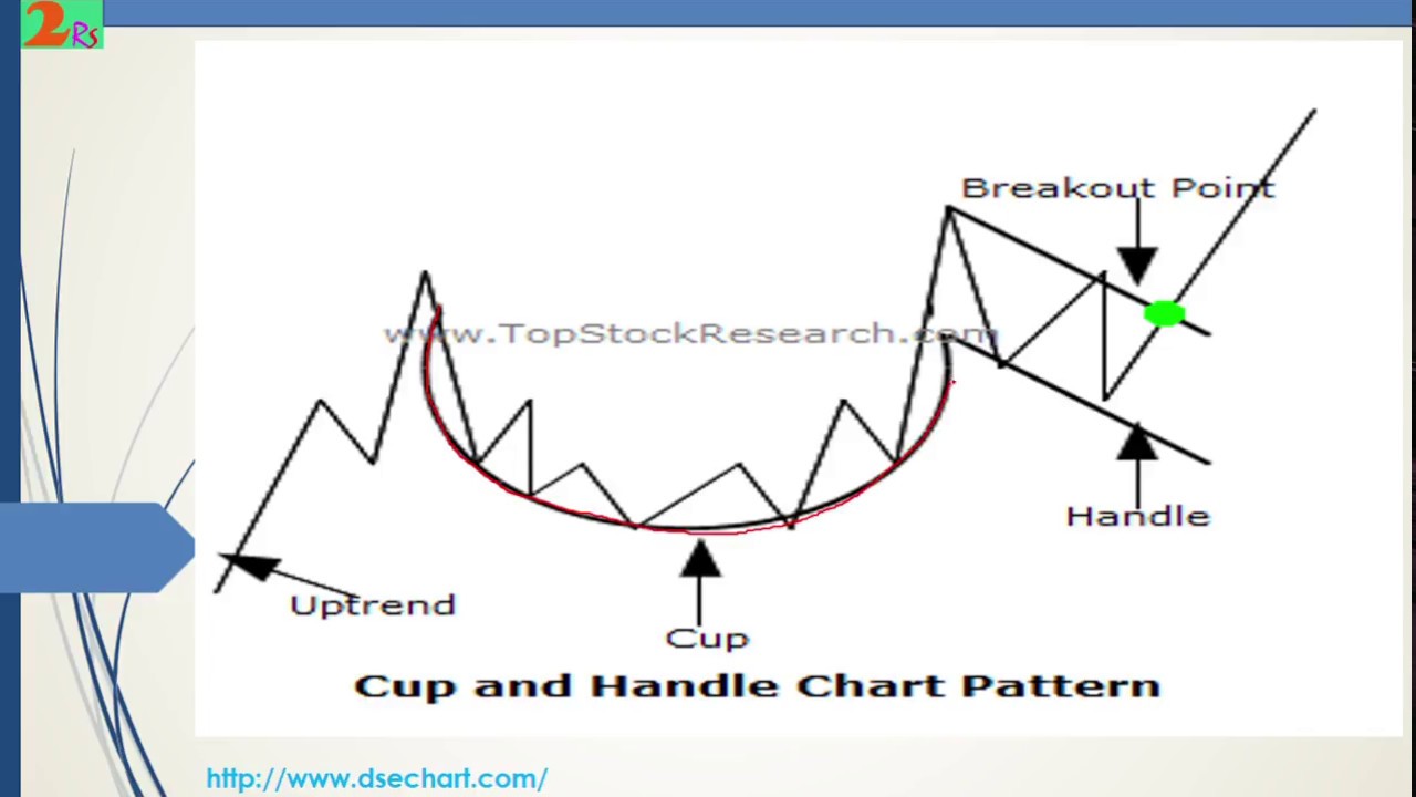 Stockbangladesh Chart