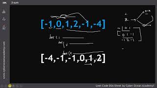 3 Sum | LeetCode - Array | Brute - Better - Optimal Approaches with Java | Cyber Ocean Academy