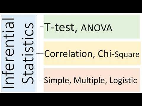 Inferential Statistics: T Test ANOVA, Correlation, Chi Square, Simple ...