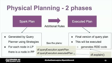 Physical Plans in Spark SQL - David Vrba (Socialbakers)