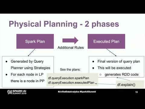 Video: Is spark SQL 'n databasis?