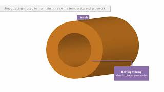 Course Demo For Corrosion Under Insulation Cui 1 Elearning