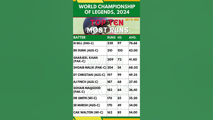 TOP TEN MOST RUNS/ JULY 10/ WORLD CHAMPIONSHIP OF LEGENDS 2024
