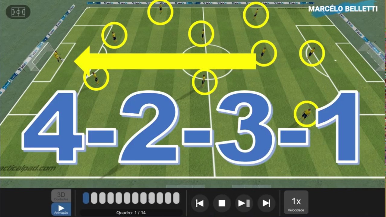 Tiro Meta SAÍDA DE BOLA A PARTIR DO TIRO DE META NO 4-2-3-1 - YouTube
