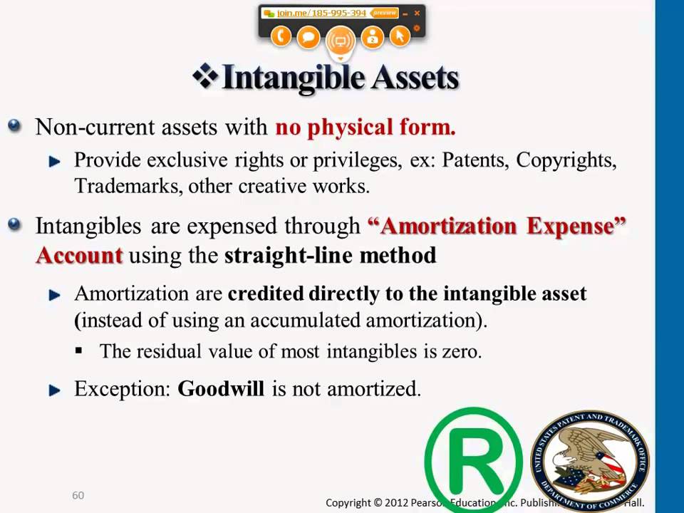 Account for Intangible Assets - YouTube