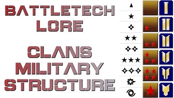 Battletech Lore - Military Structure of the Clan Forces (Overview)