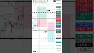 btcusd 24 july #btcusd #analysis