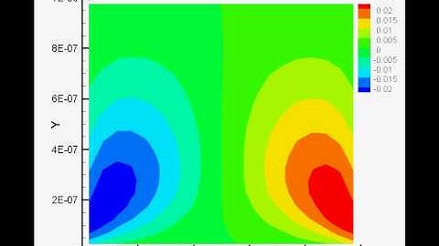 DSBGK method: velocity v evolution of lid-driven cavity flow.avi